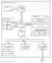 Fig. 01 - Managing power consumption of a gated clock mesh