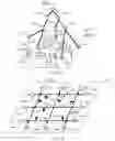 Fig. 03 - Managing power consumption of a gated clock mesh