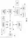 Fig. 06 - Sensory Immersion Facilitating System