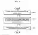 Fig. 09 - Method and apparatus for processing image