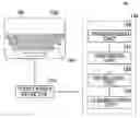 Fig. 01 - Method and apparatus for classifying touch events on a touch sensitive surface