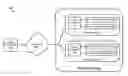 Fig. 01 - Transfer of object memory references in a data storage device