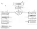 Fig. 01 - System and method for data storage using log-structured merge trees