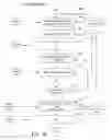 Fig. 16 - GARBAGE COLLECTION SYSTEM AND PROCESS