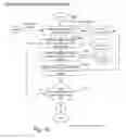 Fig. 17 - GARBAGE COLLECTION SYSTEM AND PROCESS