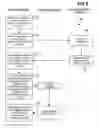 Fig. 06 - Storage area network having fabric-attached storage drives, SAN agent-executing client devices, and SAN manager that manages logical volume without handling data transfer between client computing device and storage drive that provides drive volume of the logical volume