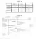 Fig. 04 - Reading of start-up information from different memory regions of a memory system