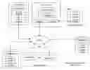 Fig. 01 - Modifying and utilizing a file structure in a dispersed storage network