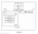 Fig. 06 - Bot creation with workflow development system
