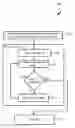 Fig. 01 - Feedback directed program stack optimization