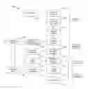 Fig. 01 - Compact linked-list-based multi-threaded instruction graduation buffer