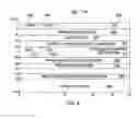 Fig. 07 - Restricted instructions in transactional execution