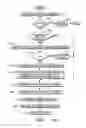 Fig. 10 - Restricted instructions in transactional execution