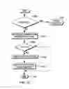 Fig. 11 - Restricted instructions in transactional execution