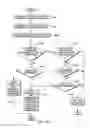 Fig. 12 - Restricted instructions in transactional execution
