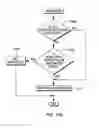 Fig. 13 - Restricted instructions in transactional execution
