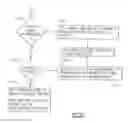Fig. 16 - Execution of an instruction for performing a configuration virtual topology change