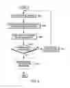 Fig. 07 - Ascertaining configuration of a virtual adapter in a computing environment