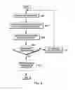 Fig. 07 - Ascertaining configuration of a virtual adapter in a computing environment