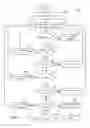 Fig. 05 - Instantiation of JavaScript object
