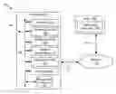Fig. 01 - Efficient mapping from task graphs to dynamic system platforms