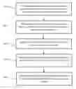 Fig. 01 - MIGRATION OF COMPUTER SYSTEMS