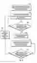 Fig. 07 - Performance-based multi-mode task dispatching in a multi-processor core system for high temperature avoidance