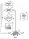 Fig. 08 - Performance-based multi-mode task dispatching in a multi-processor core system for high temperature avoidance