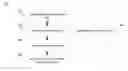 Fig. 01 - Resource allocation for software development