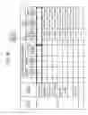 Fig. 17 - Apparatus and method to control calculation resources of an information processing device based on predictive values of reference data