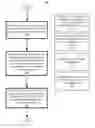 Fig. 01 - Managing a set of wear-leveling data using a set of thread events