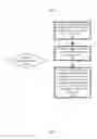 Fig. 06 - Managing a set of wear-leveling data using a set of thread events