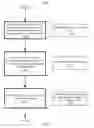 Fig. 14 - Managing a set of wear-leveling data using a set of thread events