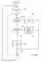 Fig. 31 - Methods and systems that share resources among multiple, interdependent release pipelines
