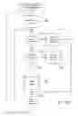 Fig. 32 - Methods and systems that share resources among multiple, interdependent release pipelines