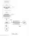 Fig. 79 - Methods and systems that share resources among multiple, interdependent release pipelines
