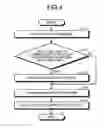 Fig. 04 - Memory system