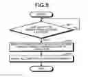 Fig. 08 - Memory system