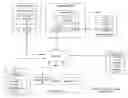 Fig. 01 - PARTIAL RESPONSE PROCESSING FOR IMPROVED PERFORMANCE AND DECISION MAKING
