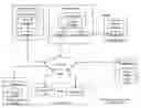 Fig. 01 - Selecting a storage error abatement alternative in a dispersed storage network