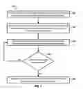 Fig. 05 - Self-recovering application