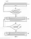 Fig. 08 - Self-recovering application