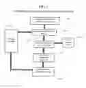 Fig. 02 - System, method and recording medium for antifragile computing problem management