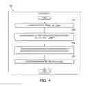 Fig. 05 - Transferring a server configuration parameter along with a workload
