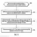 Fig. 05 - Processing a health condition message on a health condition to determine whether to perform a swap operation