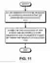 Fig. 09 - Cluster-based migration in a multi-level memory hierarchy