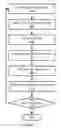 Fig. 03 - Response times in asynchronous I/O-based software using thread pairing and co-execution
