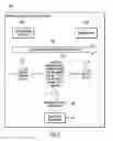 Fig. 07 - Adjustments of buffer credits for optimizing the number of retry operations and transfer ready operations
