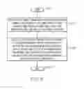 Fig. 09 - Selectively pinning sections of displayed content
