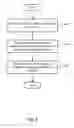 Fig. 05 - Detecting compatible layouts for content-based native ads